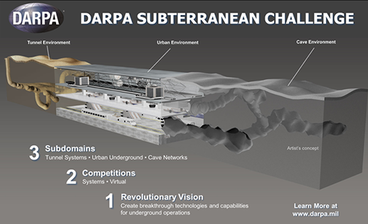 Darpa subterranean challenge graphic