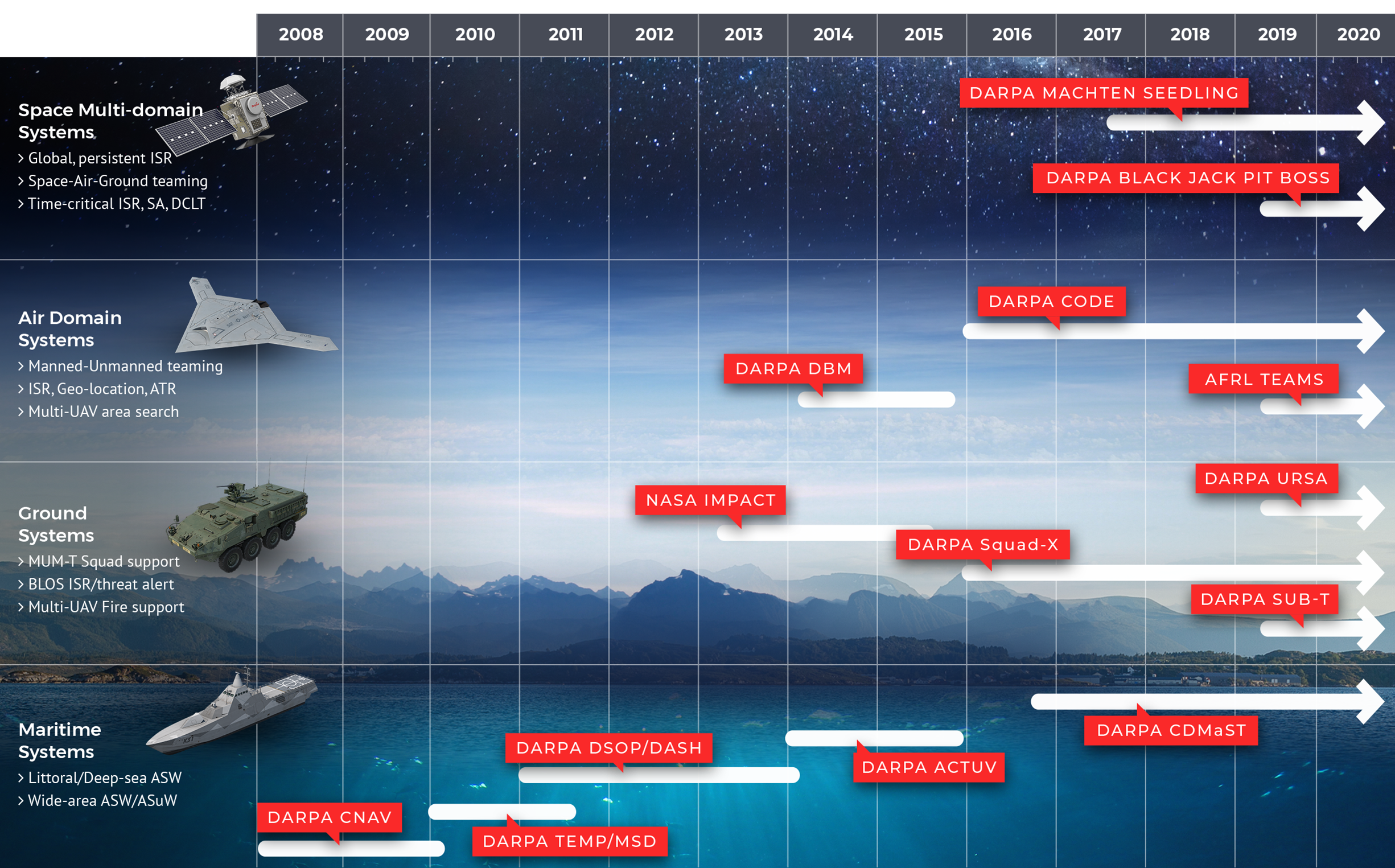 SSCI timeline graphic